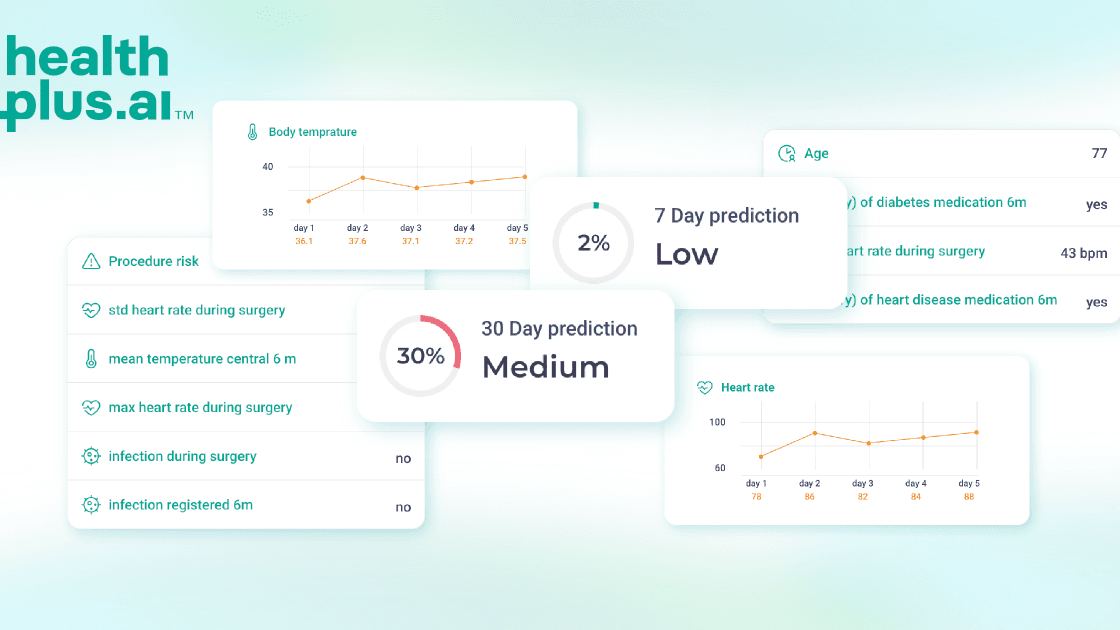 Healthplus.ai extends Seed round with BVP and Noso Capital